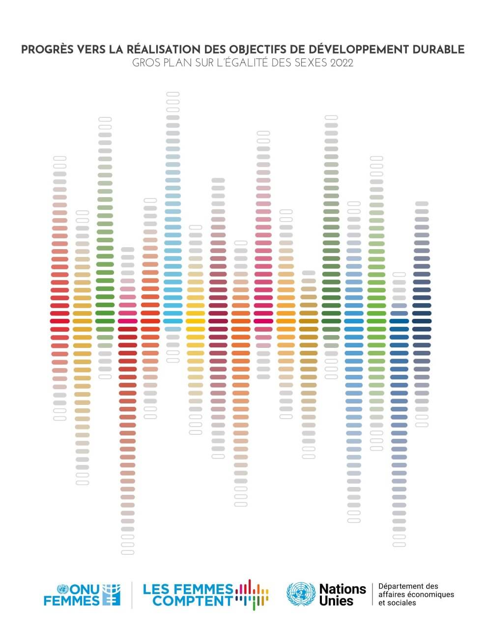 Progrès vers la réalisation des Objectifs de développement durable: Gros plan sur l’égalité des sexes 2022